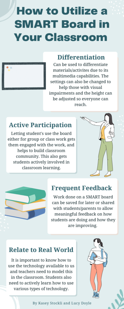 Infographic on How to Utilize a SMART Board in Your Classroom. Includes points on differentiation, active participation, frequent feedback, and relation to real world concepts. 